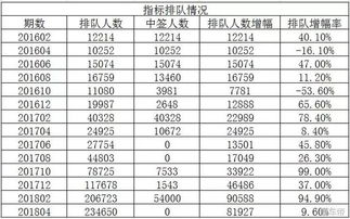 2023年北京车指标租赁一个月多少钱