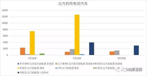 宣武区北京新能源指标能卖多少钱