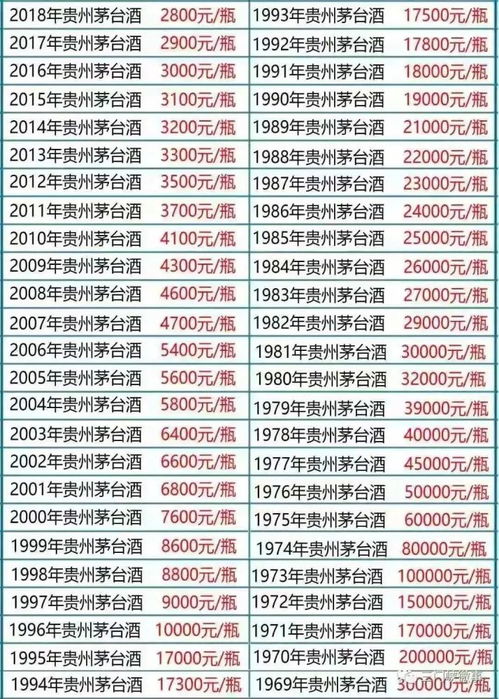 北京高价收标十年多少钱