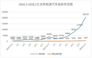北京2023车牌指标能值多少钱