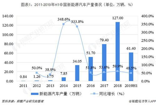 密云县北京新能源指标一年多少钱呀？