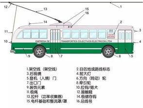 宣武区北京电车指标价格明细表