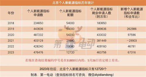 2023北京车指标能值多少钱