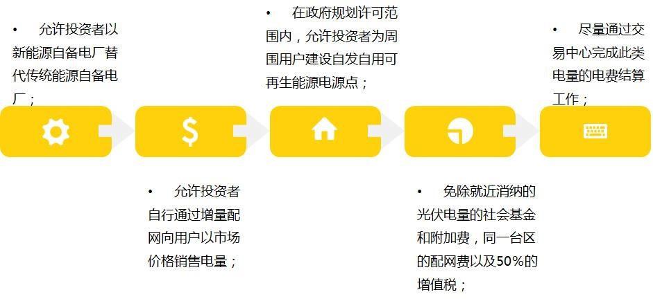 北京租电标风险有哪些？北京租电标价格是多少？