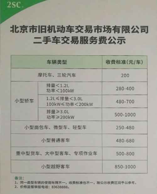 2023北京车牌过户费用是多少？
