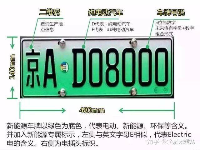 北京新能源车牌租用市场行情：一年10万,三年20万
