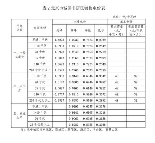 北京市租电标三年多少钱？电表安装位置有讲究!