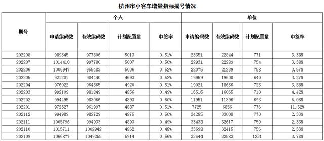 2023年北京小客车指标数量价格明细表,看看你能不能中？