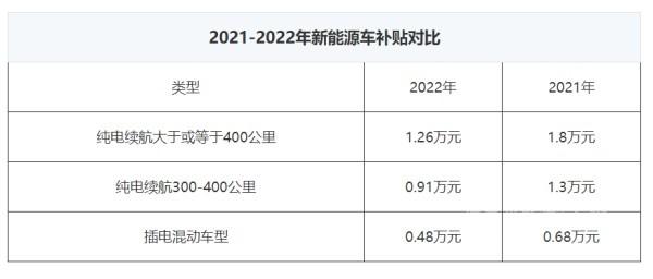 2023年电车指标1年价格从3万到10多万？2021年你买了吗？