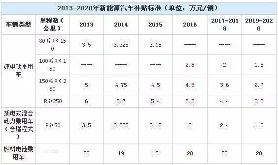 2023年北京新能源指标租赁价格将达6万一年,比现在贵3倍多