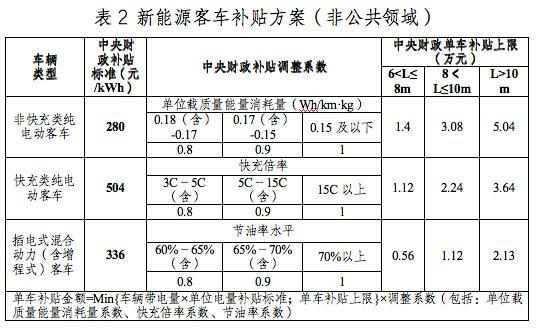 2023年广州新能源汽车指标多少钱一年？租用20年要交多少租金？