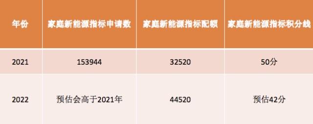 2023北京新能源汽车指标租赁明细表,你可能会用得到!
