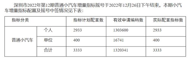 2023年,北京新能源汽车将实行摇号？多少分入围摇号？