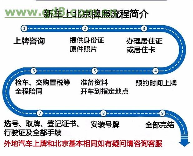 北京个人车牌租用代办流程,北京车牌的办理条件是什么？