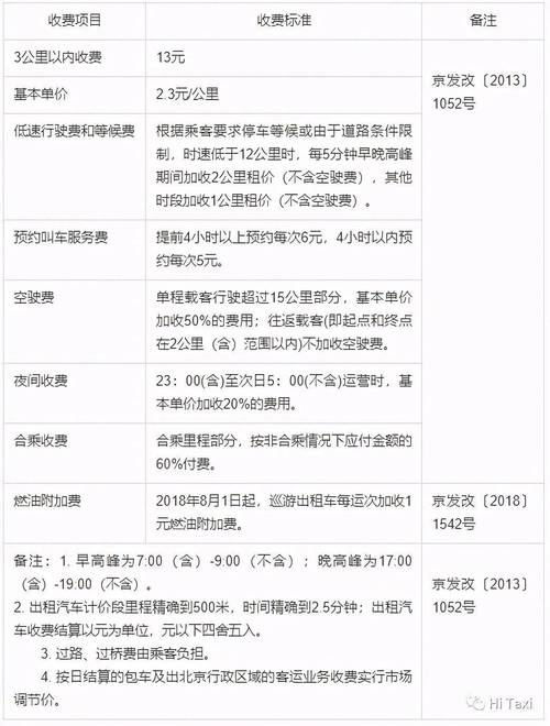 北京长期出租京牌收费标准,租期一年收费多少？