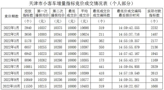 北京个人指标价格2023：2020年北京个人指标价格多少