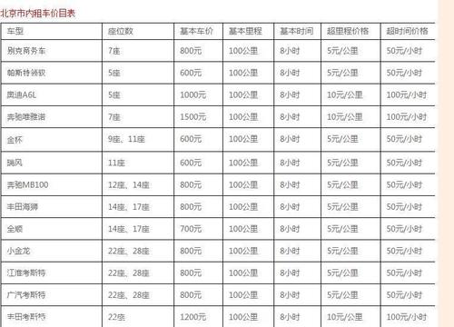 现在北京租车牌价格明细表,现在在北京租车牌需要多少钱