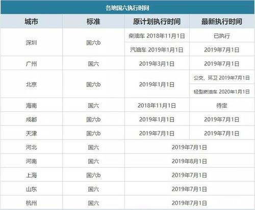 2023年北京油车指标公布时间：2020年12月15日？