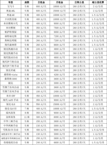 2023年北京租车牌照租赁价格表：京B1块一天,京H2块一天