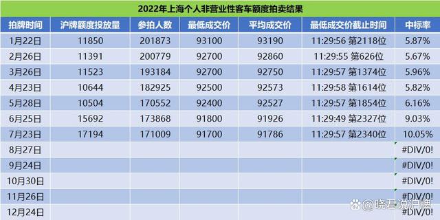 2023新指标价格多少？广州2023车牌成交价多少钱？
