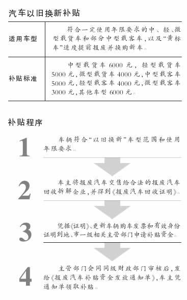 2023年,北京个人闲置汽车将按里程数给予补贴!