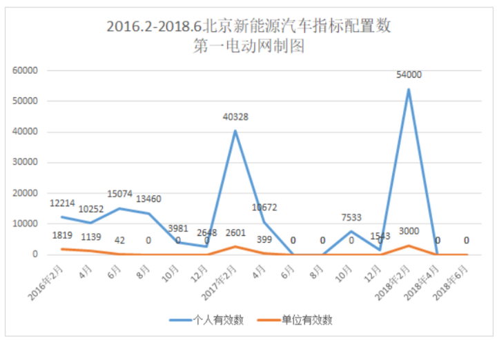 2023年北京新能源个人指标数量将达6万个,你达标了吗？