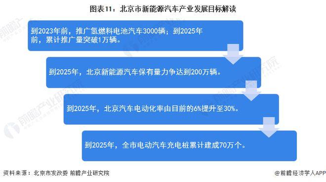 2023年北京租新能源指标