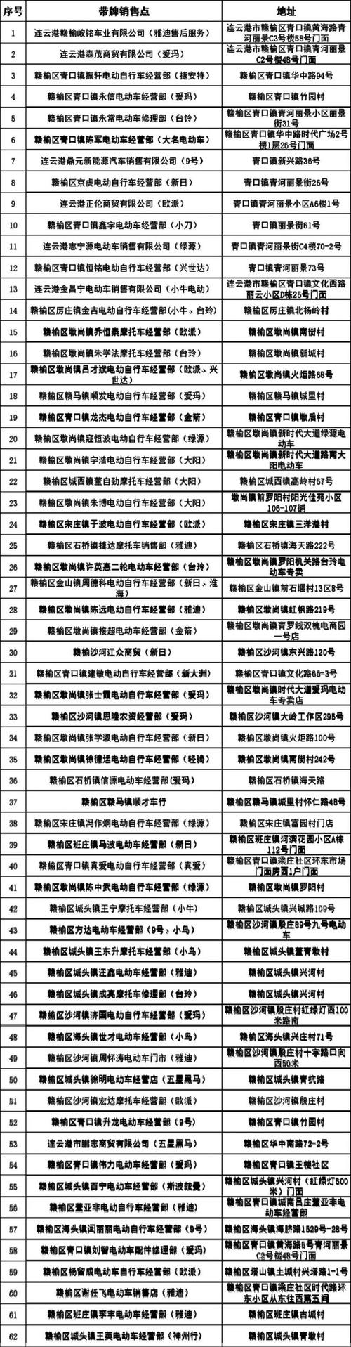 北京2023年电动车指标公布：普通车指标6万个、电动车8万个