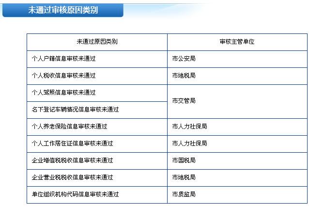 2023年北京企业摇号审核时间定了!最快明年4月份完成